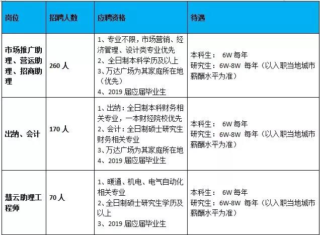 青岛运营助理招聘信息,青岛运营助理招聘信息最新