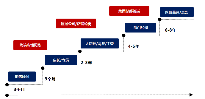 斐乐招聘_招聘送歺司机(3)