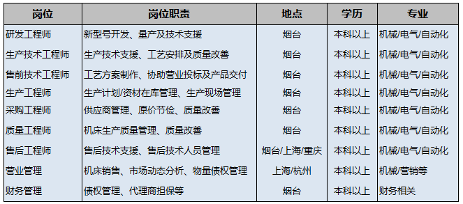 机床厂招聘_数控机床店招门头图片(3)