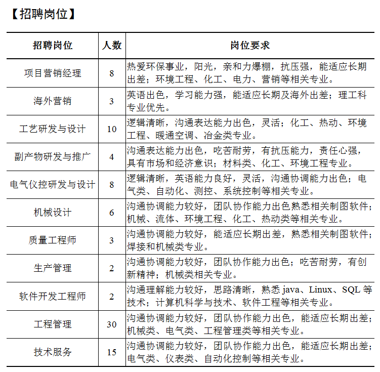 龙净环保招聘_龙净环保防撞条图片(3)