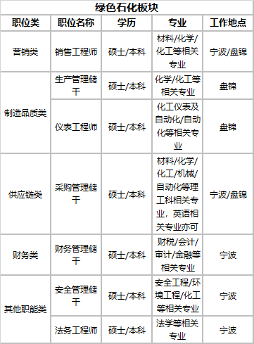 1698201109355308.png 职位信息3.png