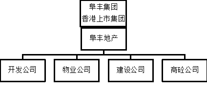 阜丰招聘_阜丰集团 00546 HK 回购200万股涉资约750.95万港元 港股公告 香港股市 财华智库网(3)