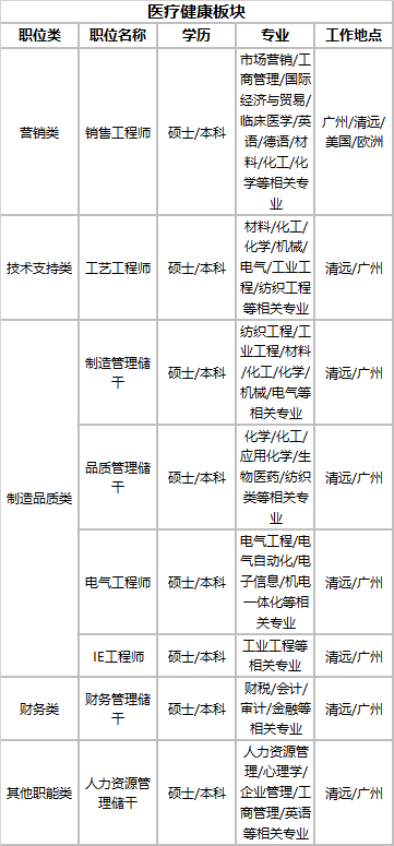 1698201067427544.png 职位信息2.png