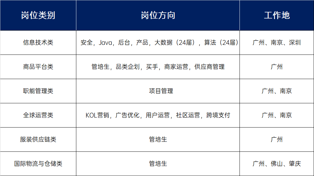 1676360498648083.png 六大类岗位-2023春招.png