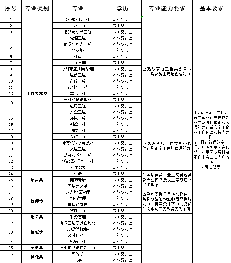 专业类别表.png