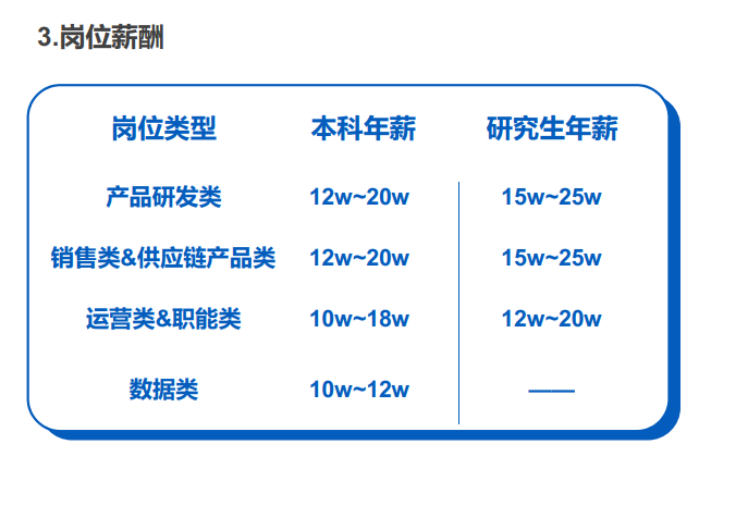 岗位薪酬.png