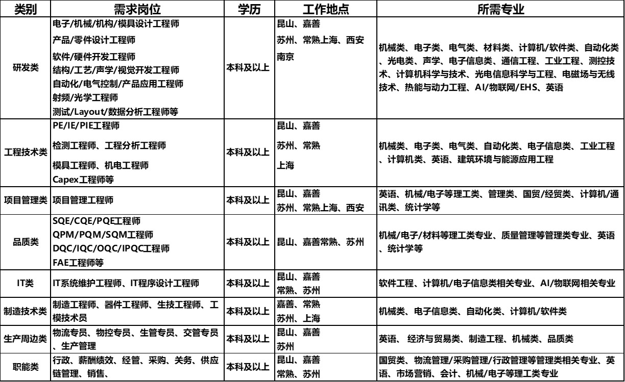 1663333884863930.jpg 岗位.jpg