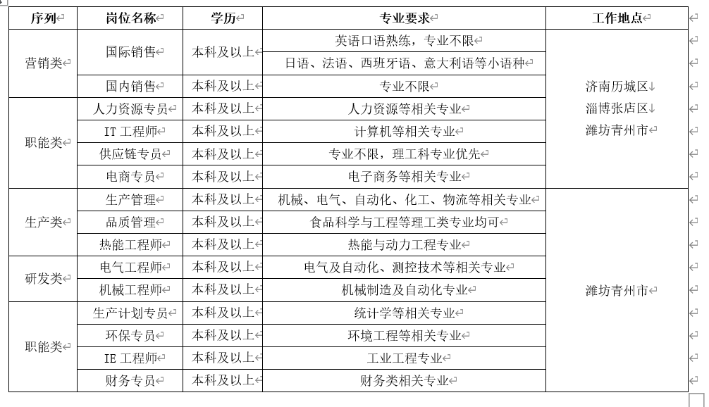 1667974022510163.jpg 招聘岗位.jpg