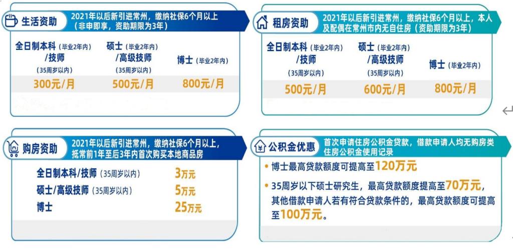 1661758417517175.png 人才政策.png