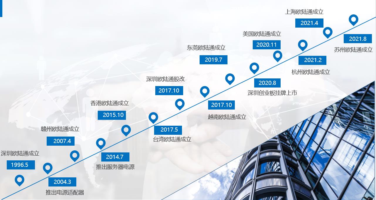 1667970847947805.jpg 发展历程.jpg