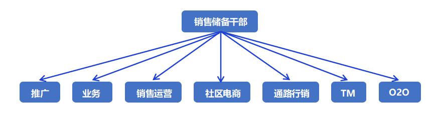 培养方向.jpg